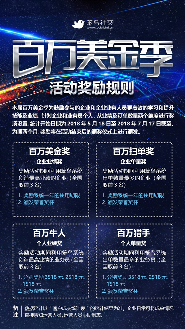 笨鸟社交百万美金季规则.jpg