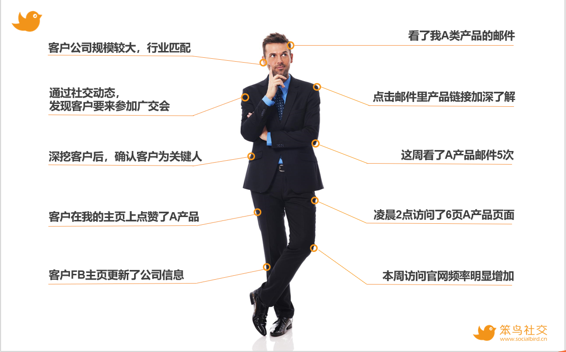 线索追踪与需求掌握.png